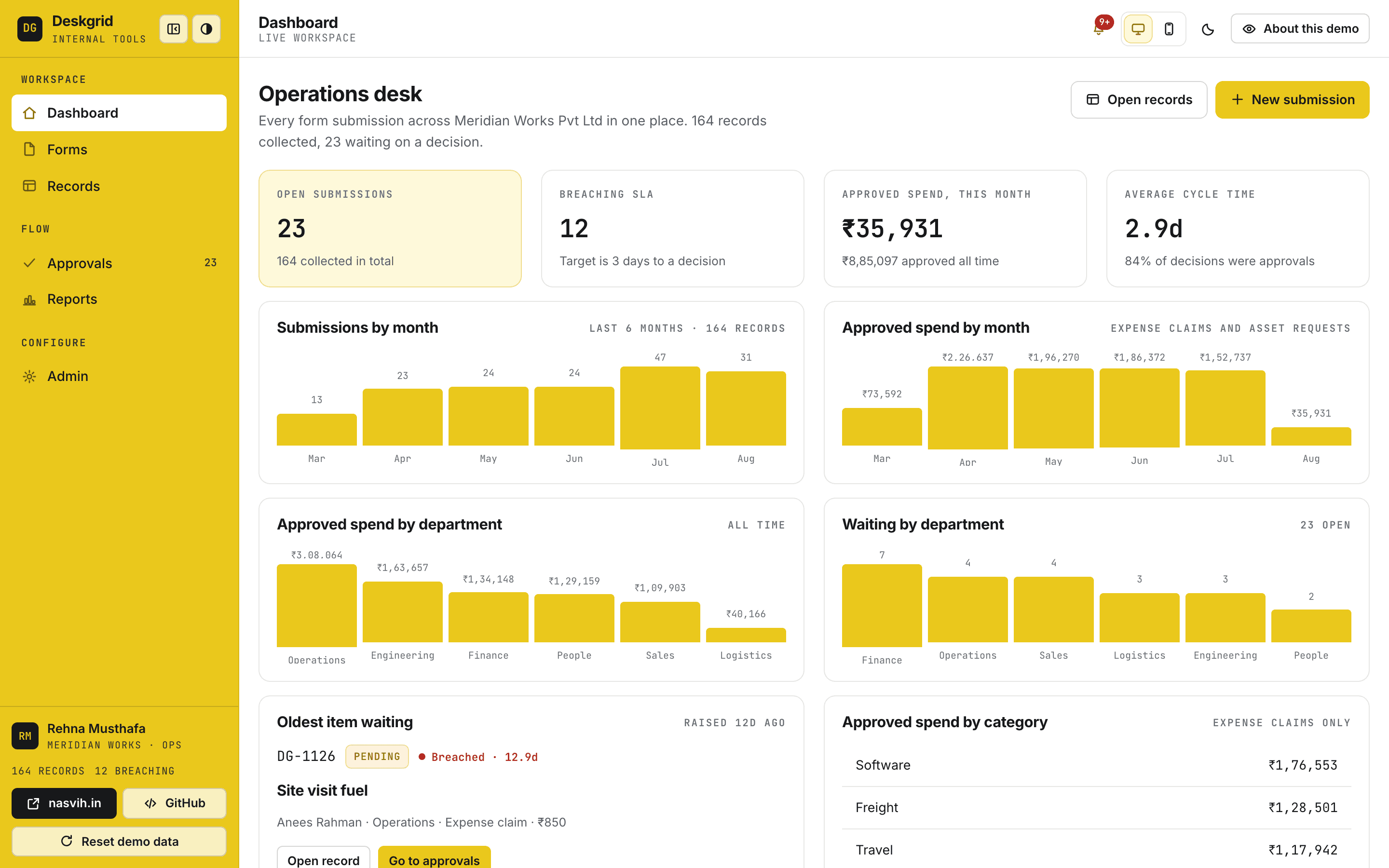 Deskgrid — a screenshot of the internal software dashboard
