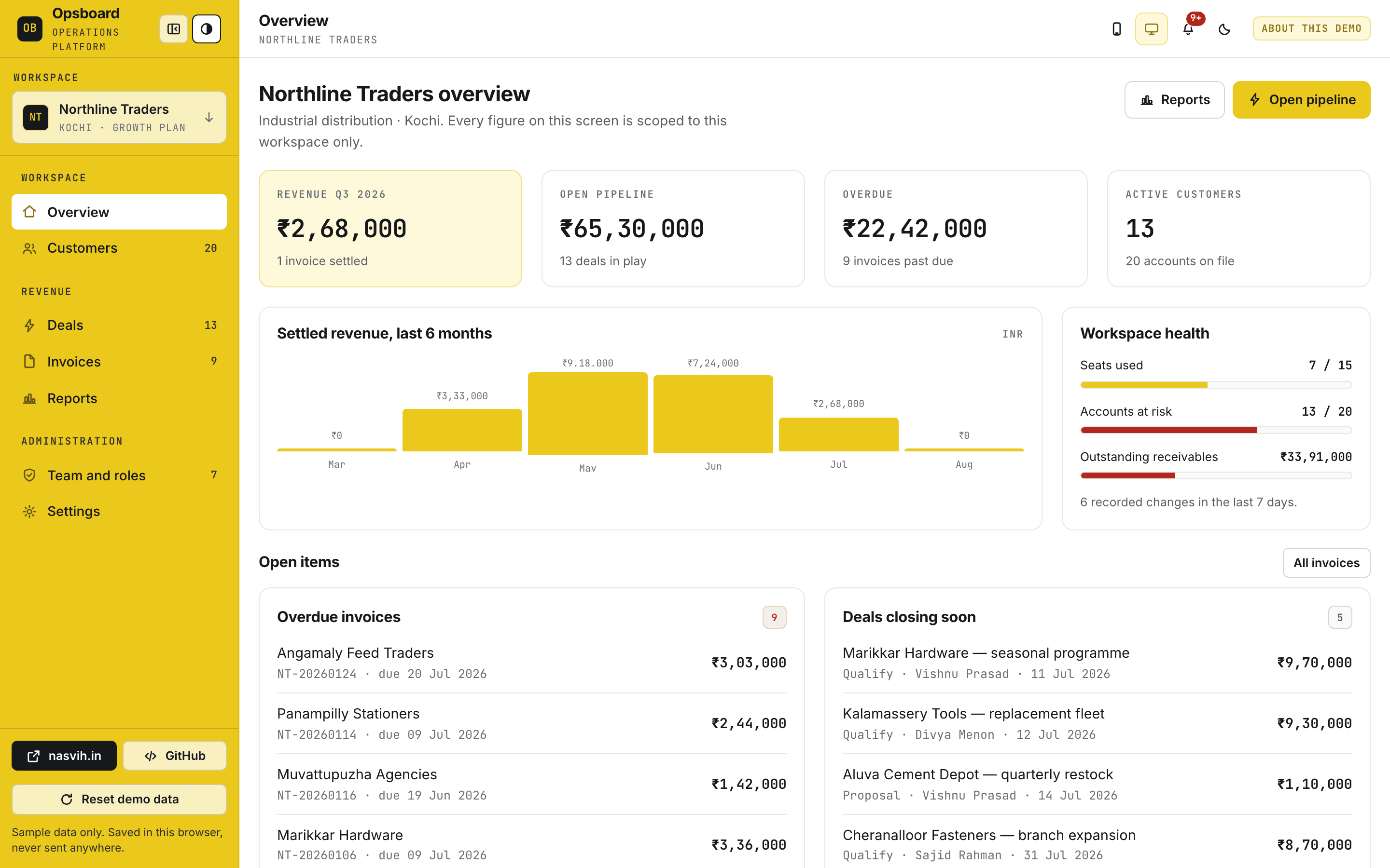 Opsboard — a screenshot of the multi-tenant saas dashboard
