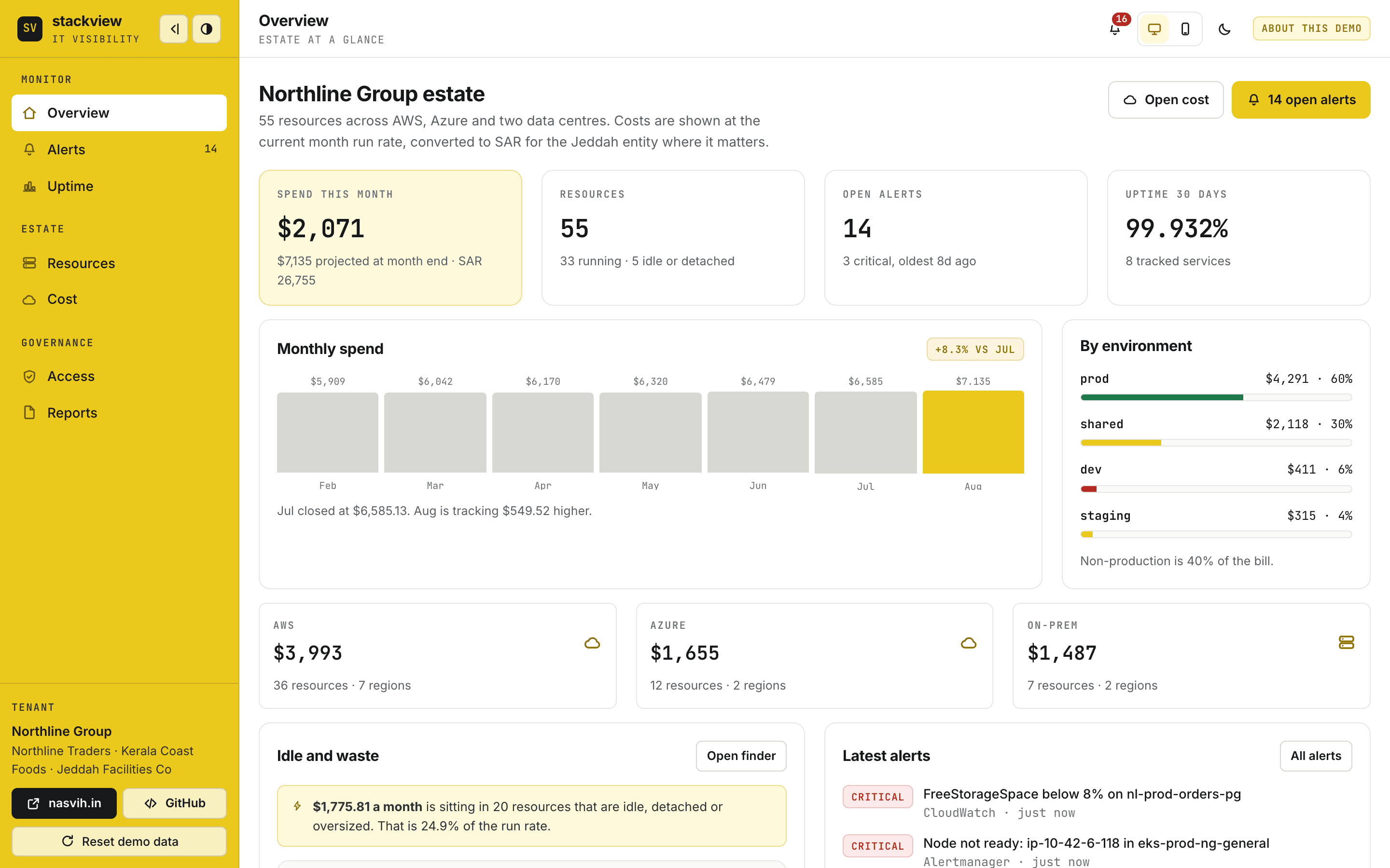 Stackview — a screenshot of the platform & ops dashboard